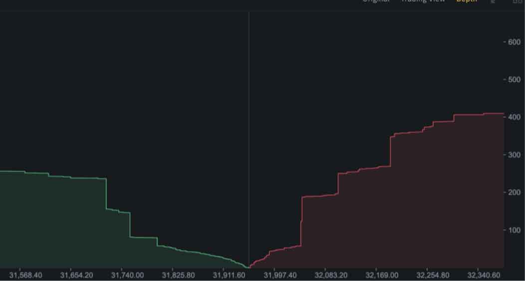 UST-USDT มีลักษณะคล้ายกับ BTC-USDT 