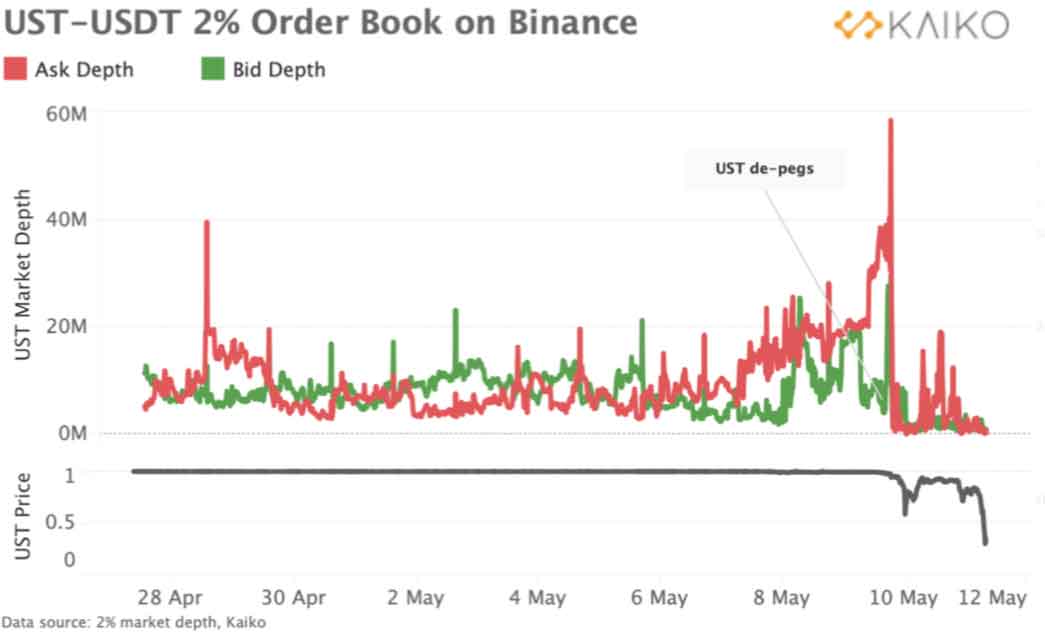 Binance