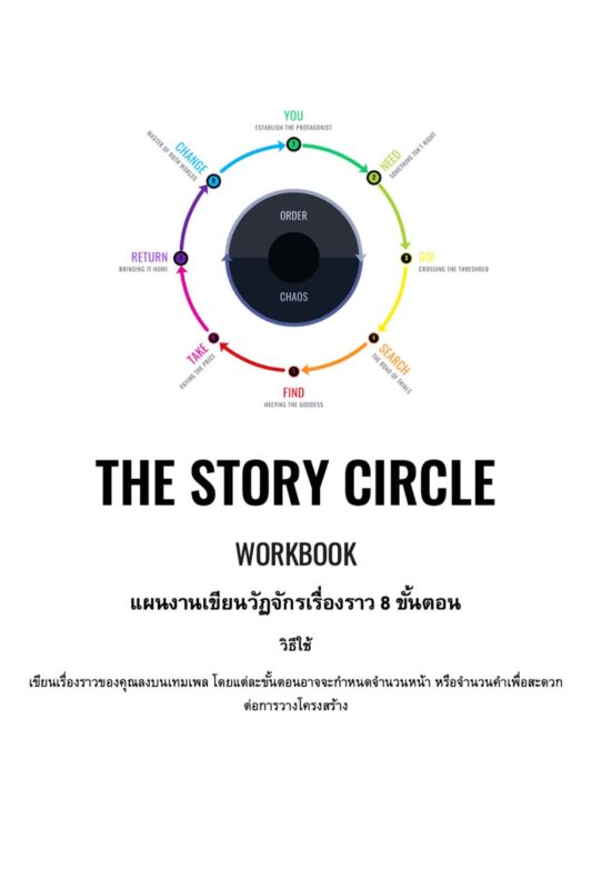 Dan Harmon Story Circle – The Story Circle Worksheets